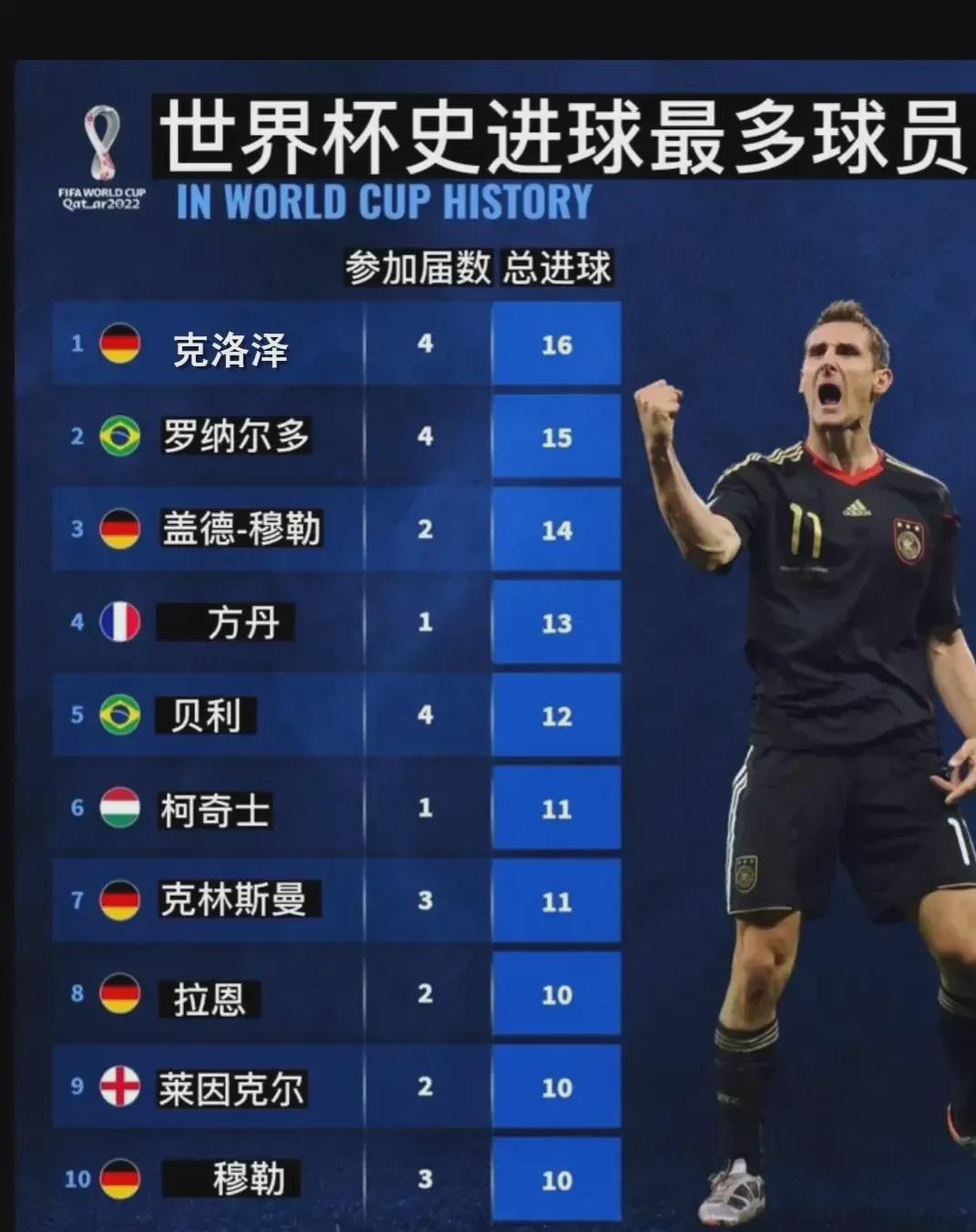 球员健康状 球员健康状