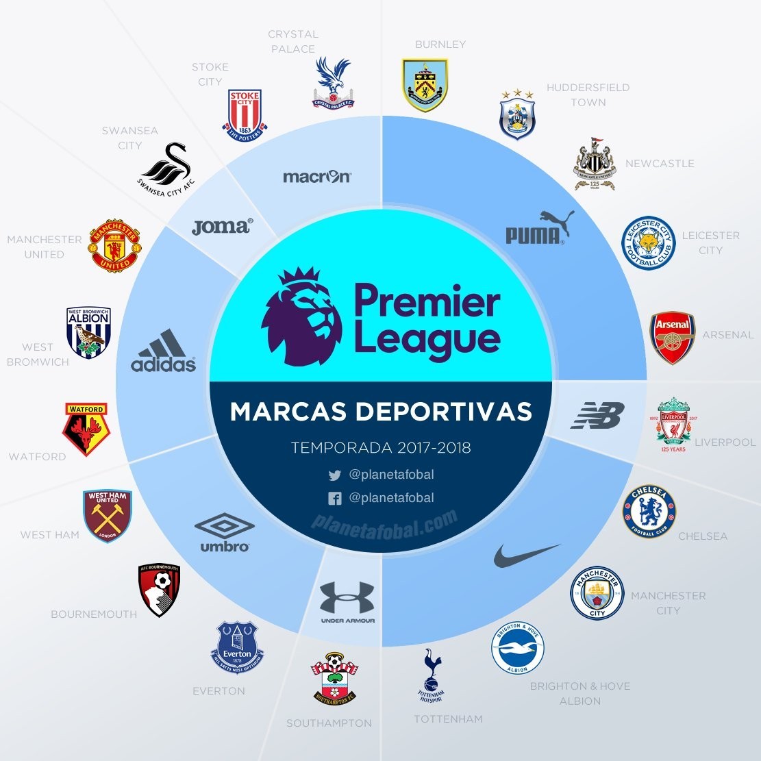 个人职业生 个人职业生